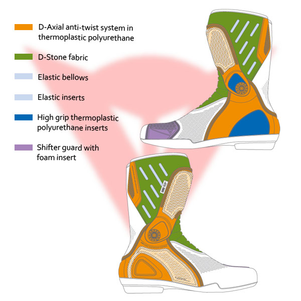 Review of Dainese TRQ-Race In boots 