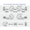 Caberg Just Speak Bluetooth - A5272DB