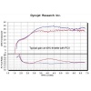 Dynojet PCIII USB - GSXR 600