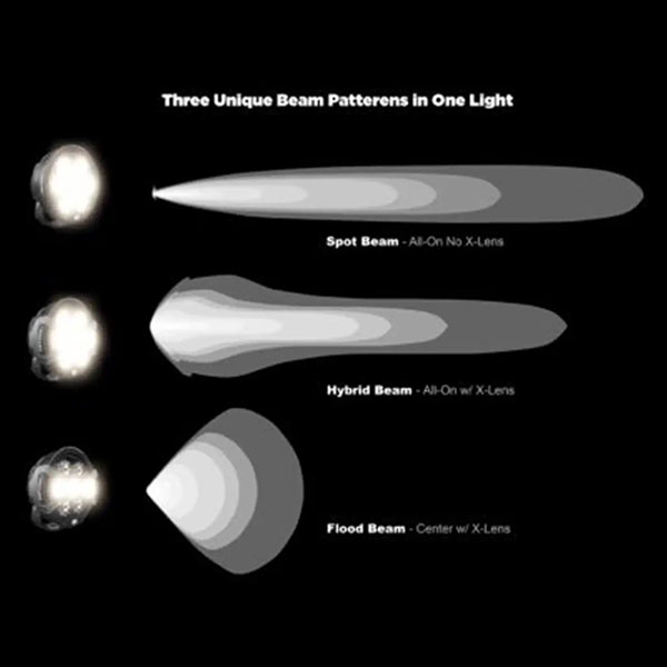 denali_2_d7_pro_led_light_pod_with_modular_x-lens_system_detail2.jpg