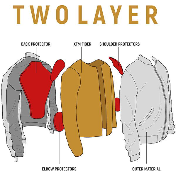 john-doe-flight-hybrid-textile-jacket-black_detail12.jpg