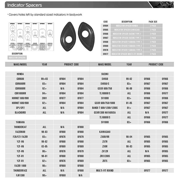 Oxford Indicator Spacers Reviews
